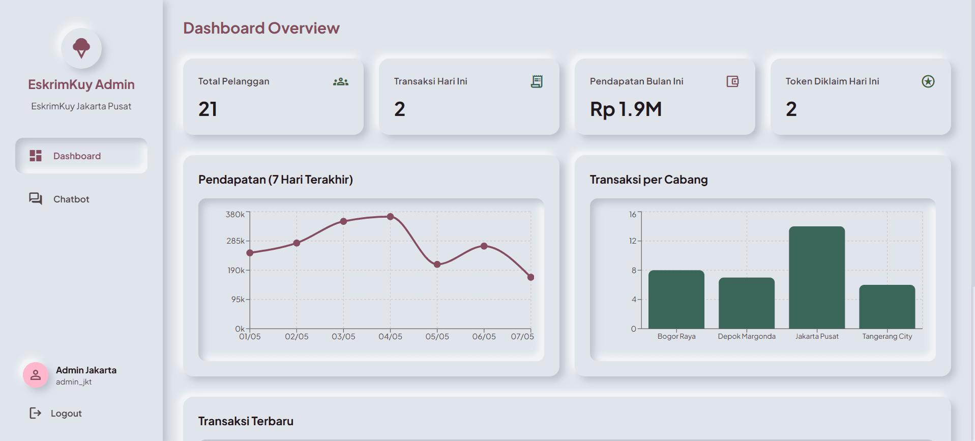 EskrimKuy Admin Panel screenshot 1