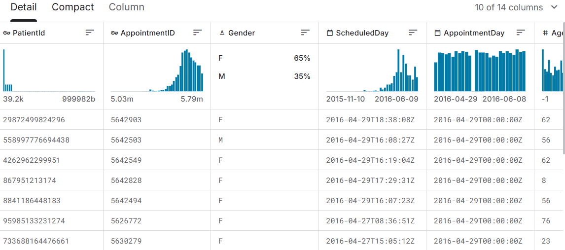 Analisis Ketidakhadiran Janji Medis screenshot 2